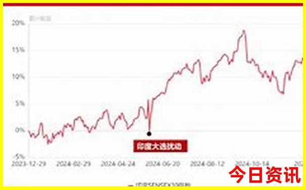 哈尔滨附近的旅游景点